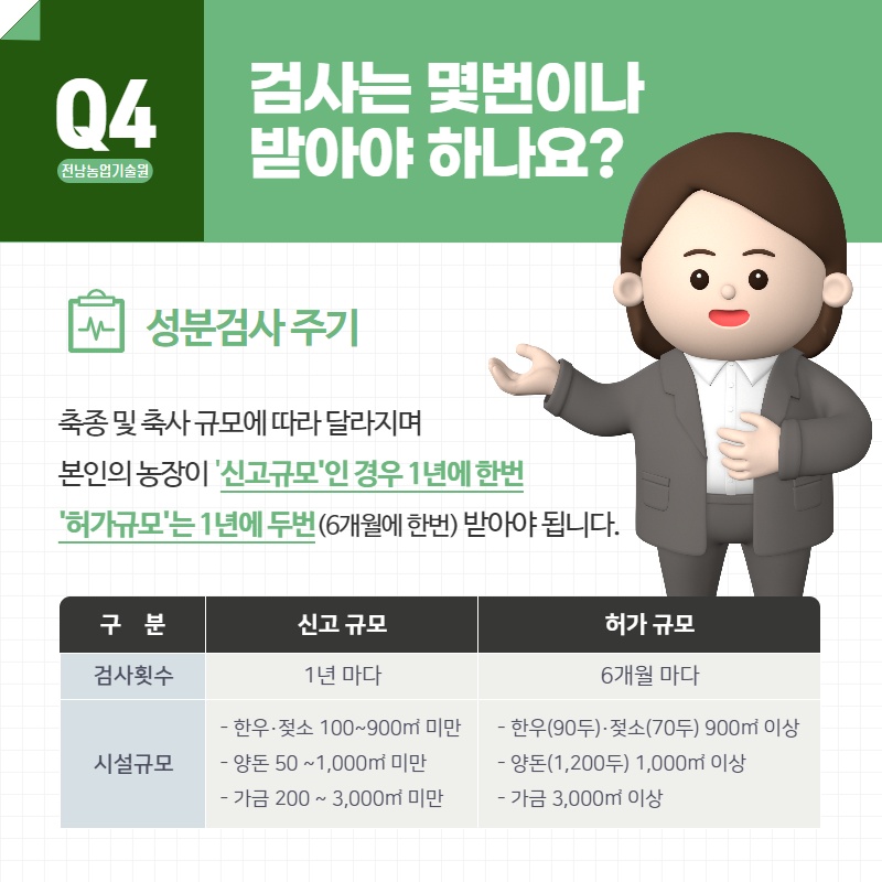 가축 퇴비·액비 뿌리기전에 꼭 검사