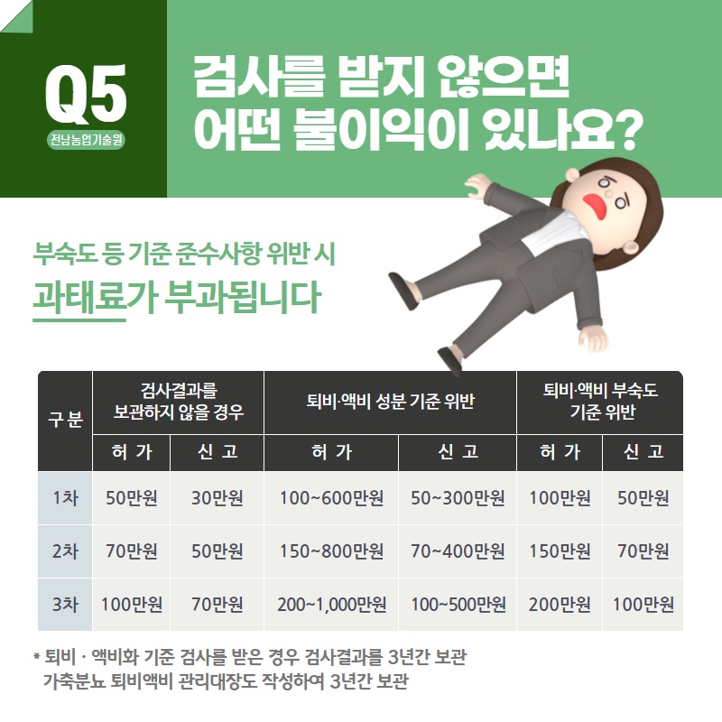 가축 퇴비·액비 뿌리기전에 꼭 검사