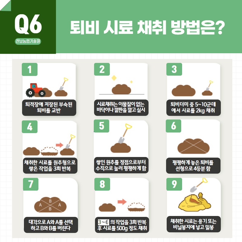 가축 퇴비·액비 뿌리기전에 꼭 검사