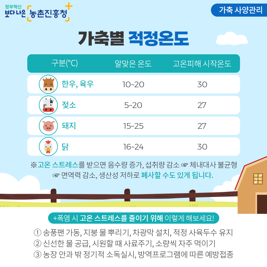 여름철 폭염대비 농작물 및 가축 관리요령