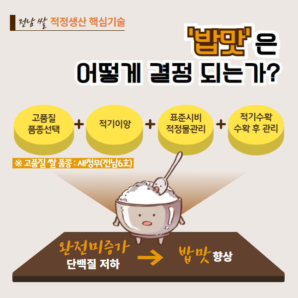 전남쌀적정샌산핵심기술