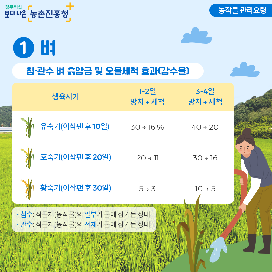 재해대응