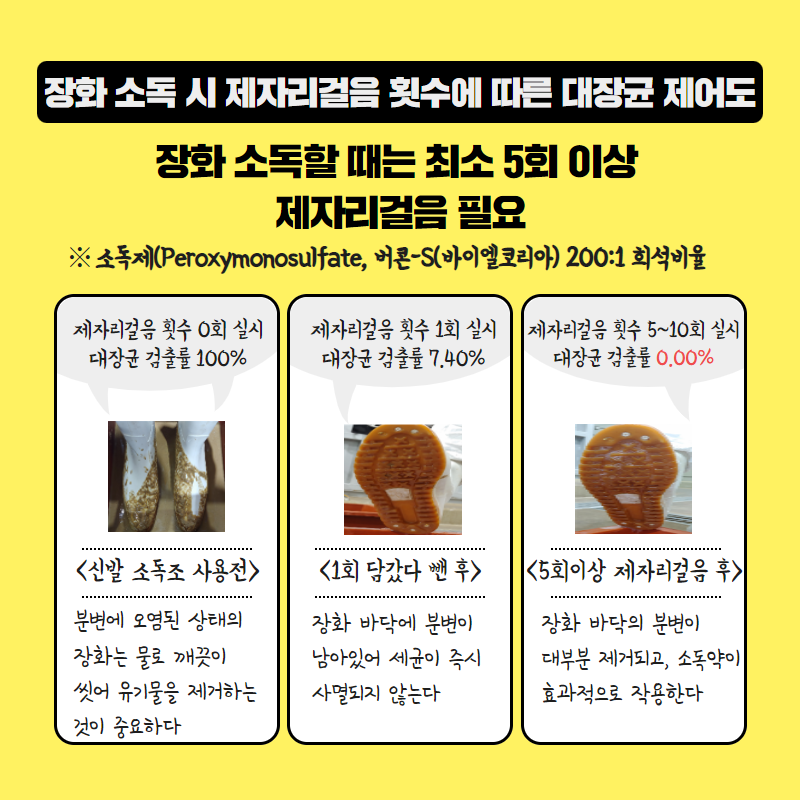 신발 소독조소독 효과높이기 4.png