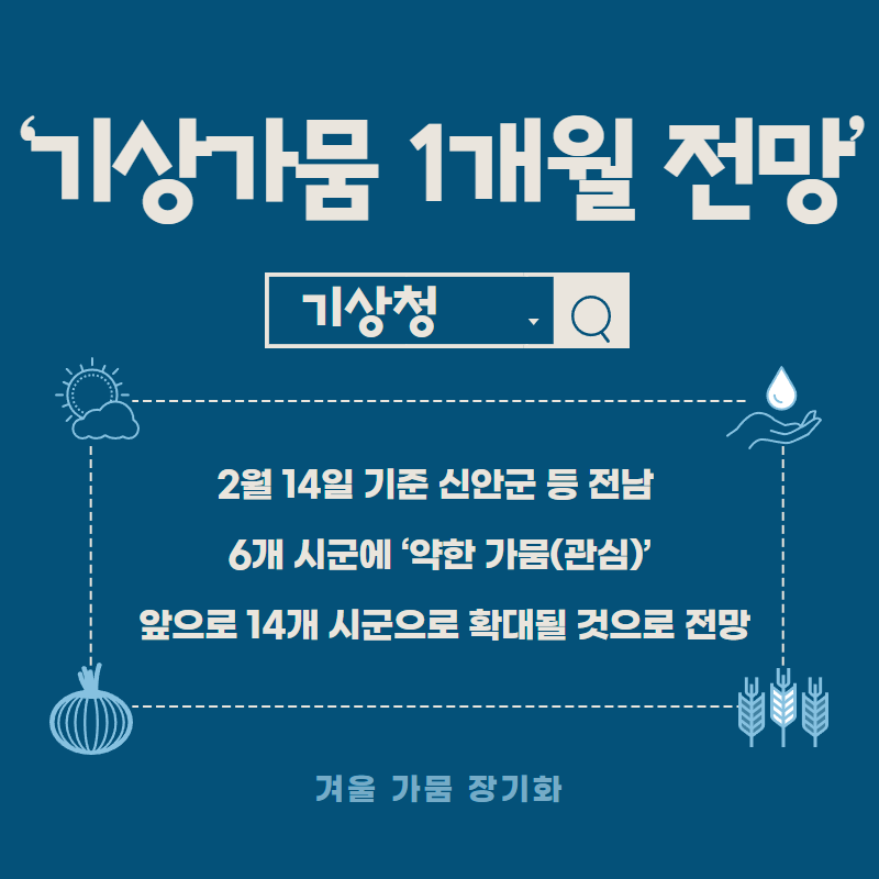 겨울 가뭄 농작물 피해 최소화 2.png