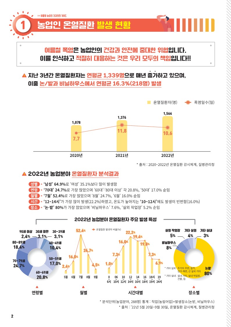 여름철 농업인 건강안전 리플릿_2.jpg