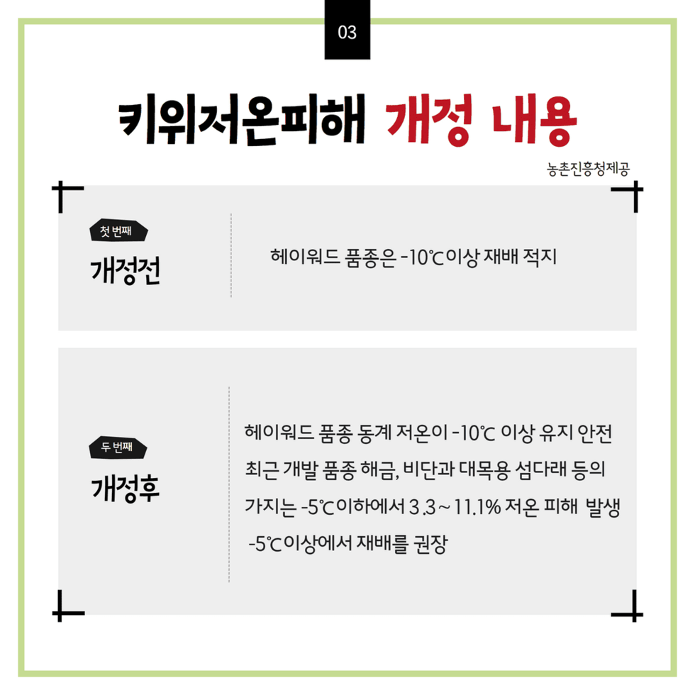 키위 품종별 겨울 휴면가지의 내한성 4.png