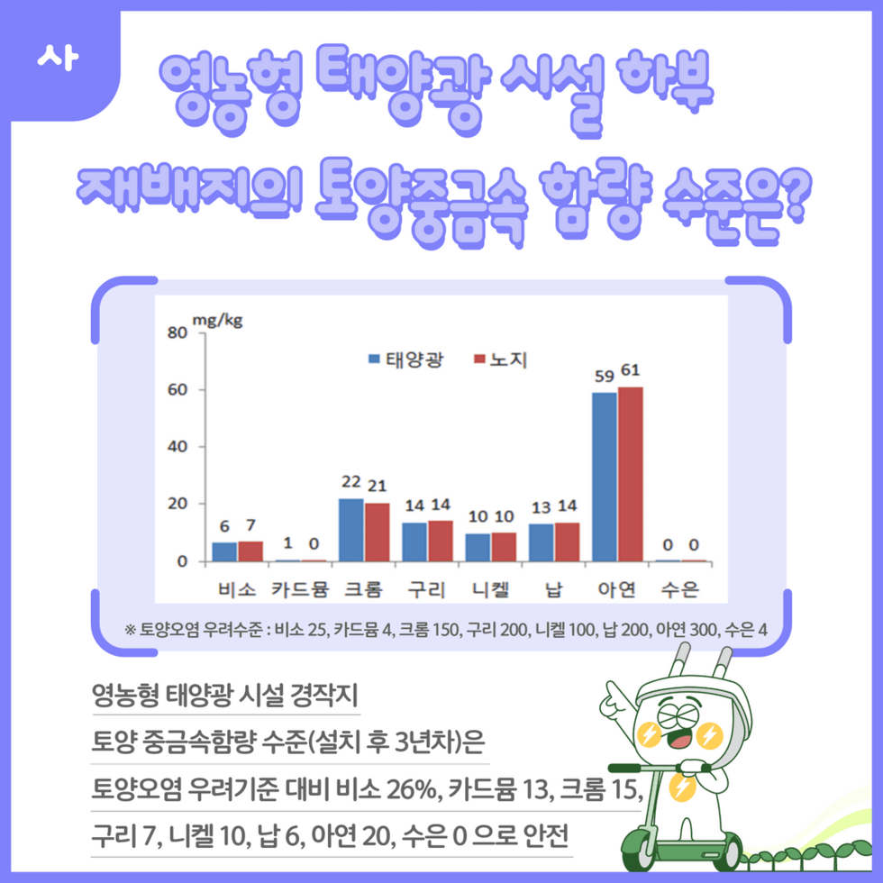 영농형 태양광 시설 전자파 및 토양 중금속함량 수준 5.png