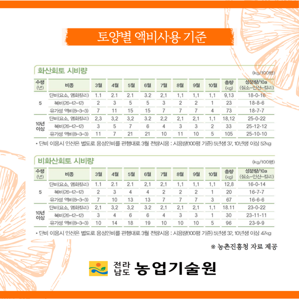 7. 신품종 감귤 윈터프린스 재배방법 6.png