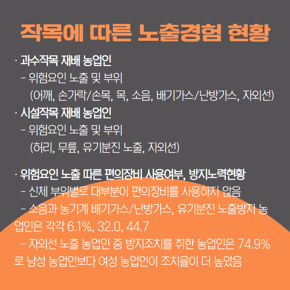 19. 농작업 관련 건강 위험요인의 주관적 노출 경험 현황(농촌진흥청)) 3.png