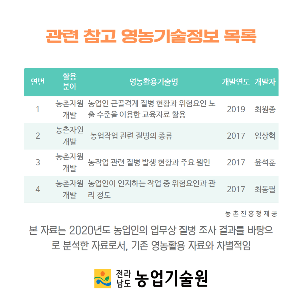 19. 농작업 관련 건강 위험요인의 주관적 노출 경험 현황(농촌진흥청)) 4.png