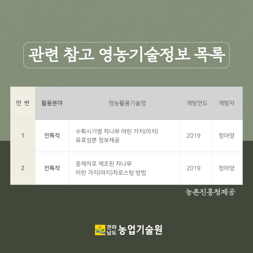 33. 어린이용 저카페인 차 (농촌진흥정) 5.png