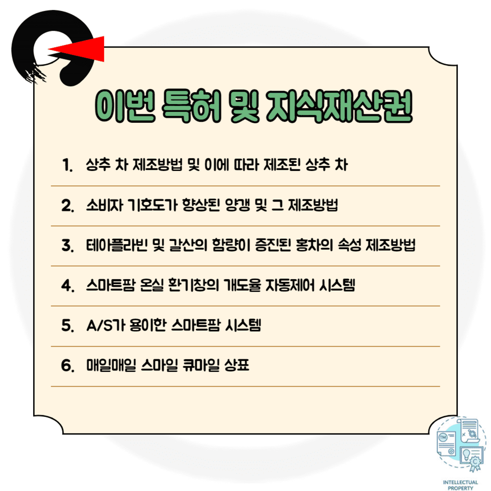 52. 농업분야 지식재산권 6건 기술이전 협약 3.png