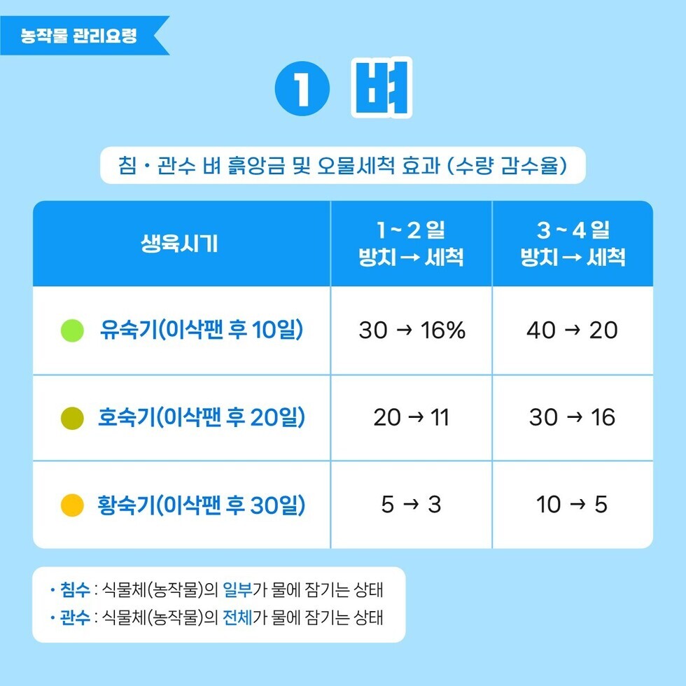 2023 여름철 집중호우 장마 대비 카드뉴스_3.jpg