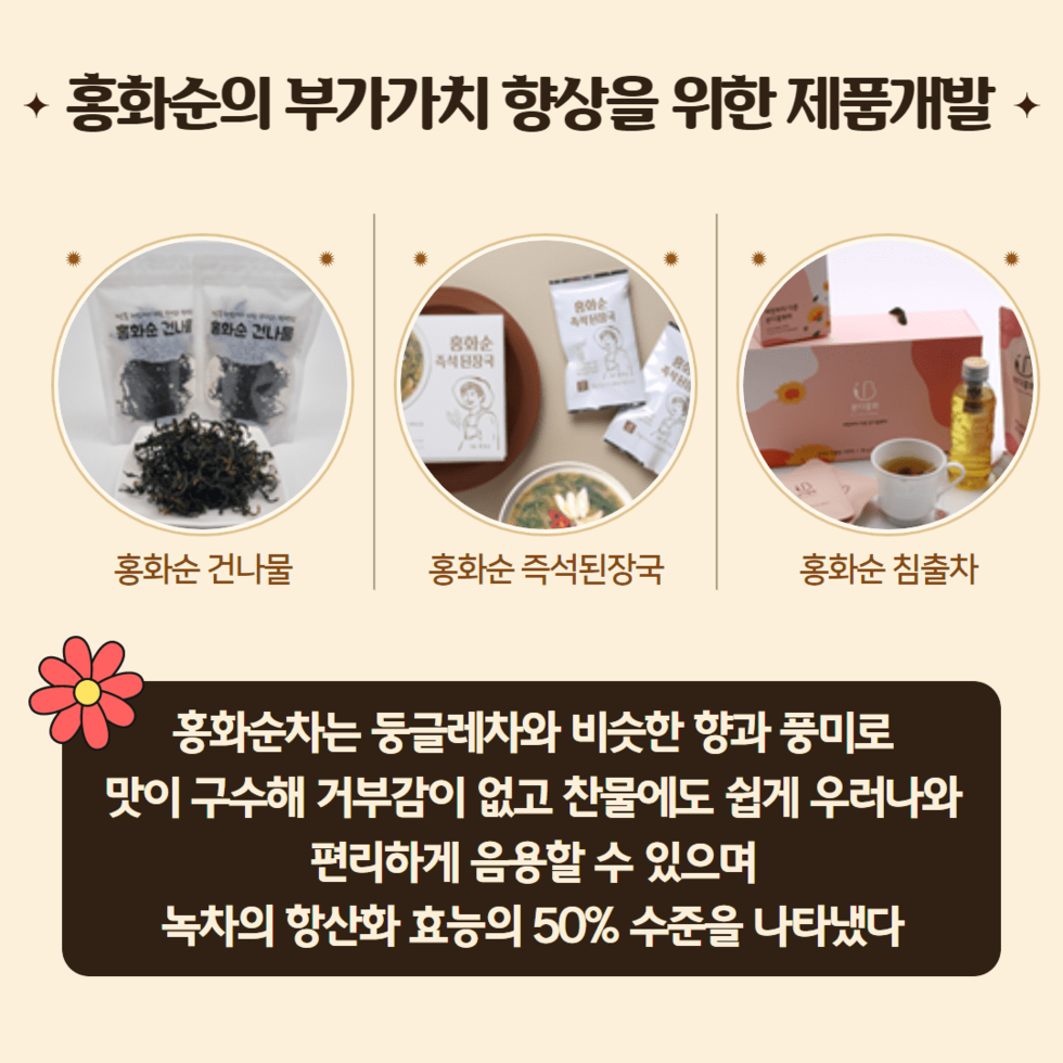 84. 홍화순 가공 특허기술로 부가가치 창출 4.png