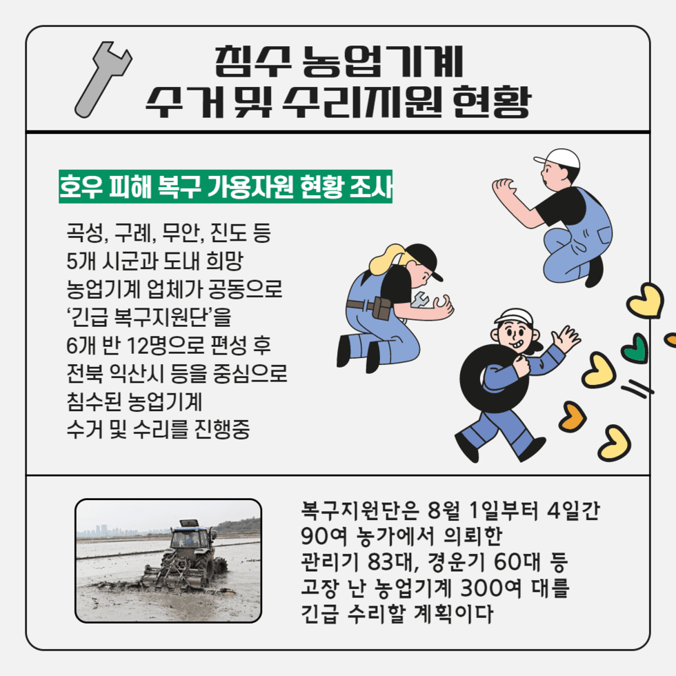 107. 전북 호우피해지역 농기계 수리봉사 지원 ‘구슬땀’ 3.png