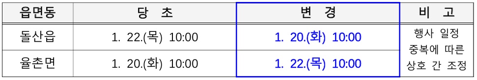 「2026년도 새해 농업인실용교육 일정 변경」 안내