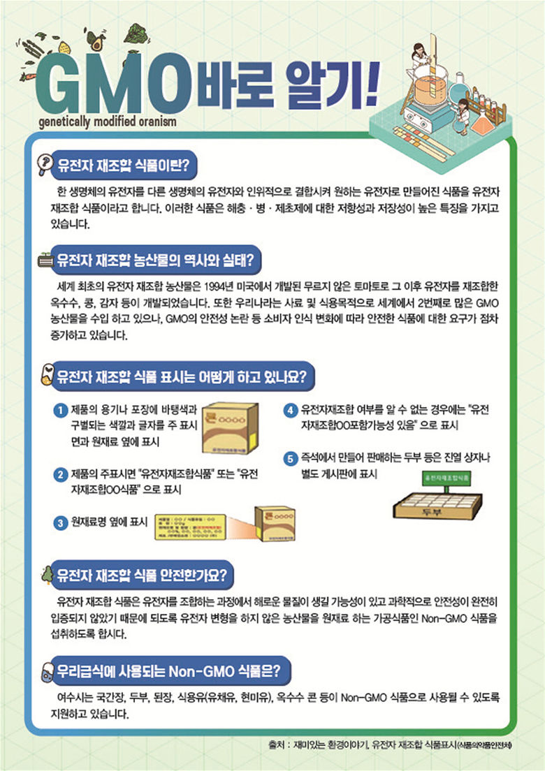 여수시, ‘친환경 농산물‧Non-GMO 식재료’ 홍보 나서 이미지 2.jpg