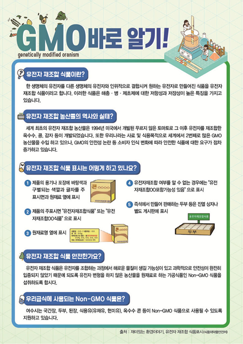 여수시, 2021년 학교급식 Non-GMO 식재료 모니터링 추진 이미지 1.jpg