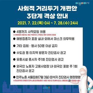 사회적거리두기 개편안 3단계 격상 