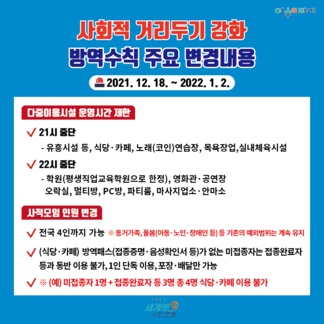 사회적 거리두기 강화에 따른 방역수칙 주요 변경내용