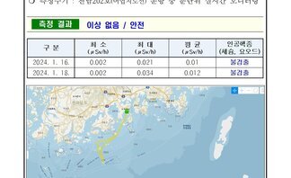 23년 1월 셋째 주 여수 해역 방사능 감시 측정 결과