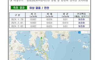 23년 2월 첫째 주 여수 해역 방사능 감시 측정 결과