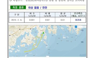 24년 2월 둘째 주 여수 해역 방사능 감시 측정 결과