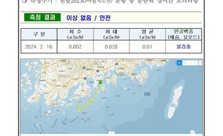24년 2월 셋째 주 여수 해역 방사능 감시 측정 결과
