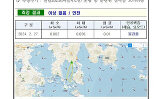 24년 2월 다섯째 주 여수 해역 방사능 감시 측정 결과