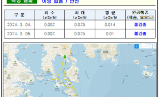 24년 3월 첫째 주 여수 해역 방사능 감시 측정 결과