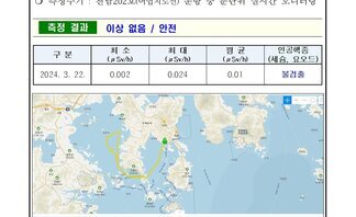 24년 3월 셋째 주 여수 해역 방사능 감시 측정 결과