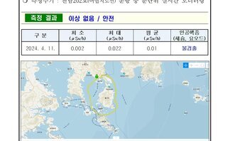 24년 4월 둘째 주 여수 해역 방사능 감시 측정 결과