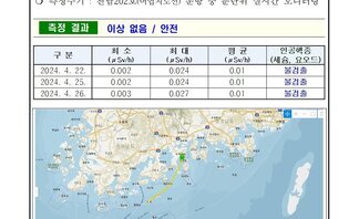 24년 4월 넷째 주 여수 해역 방사능 감시 측정 결과