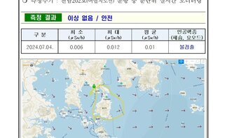 여수시 24년 7월 첫째 주 여수 해역 방사능 감시 측정 결과 2026여수세계박람회 측정현황 여수시 ○ 일자 : 2024년 7월 4일 ○ 장소 : 여수시 관내 해역(표층 해수) ○ 측정주기 : 전남202호(어업지도선) 운항 중 분단위 실시간 모니터링 측정결과 이상 없음 / 안전 구분, 최소, 최대, 평균, 인공핵종(세슘, 요오드) 항목으로 구성된 표 2024.07.04. 0.006 0.012 0.01 불검출 ※ 측정장비는 3인치 N13 섬광형 검출기로 경향 확인 목적으로 활용 ※ 환경방사선량률은 지역과 자연현상에 따라 평상시 대략 0.05 ~ 0.3uSv/h(공기) 범위로 변동 ※ 해상의 경우 지각방사선의 영향을 덜 받기 때문에 환경방사선량률이 낮아질 수 있음 여수 해역 방사능 모니터링 보고서