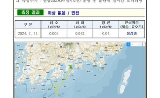 여수시 24년 7월 둘째 주 여수 해역 방사능 감시 측정 결과 2026여수세계박람회 측정현황 여수시 ○ 일자 : 2024년 7월 11일 ○ 장소 : 여수시 관내 해역(표층 해수) ○ 측정주기 : 전남202호(어업지도선) 운항 중 분단위 실시간 모니터링 측정결과 이상 없음 / 안전 구분, 최소, 최대, 평균, 인공핵종(세슘, 요오드) 항목으로 구성된 표 2024.7.11. 0.006 0.013 0.01 불검출 ※ 측정장비는 3인치 N13 섬광형 검출기로 경향 확인 목적으로 활용 ※ 환경방사선량률은 지역과 자연현상에 따라 평상시 대략 0.05 ~ 0.3uSv/h(공기) 범위로 변동 ※ 해상의 경우 지각방사선의 영향을 덜 받기 때문에 환경방사선량률이 낮아질 수 있음 여수 해역 방사능 모니터링 보고서