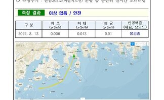 2024년 8월 둘째 주 여수 해역 방사능 감시 측정 결과001