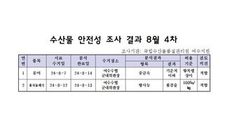 수산물 안전성 검사결과 8월 4차