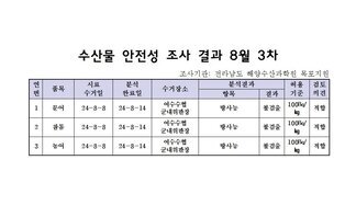 수산물 안전성 검사결과 8월 3차