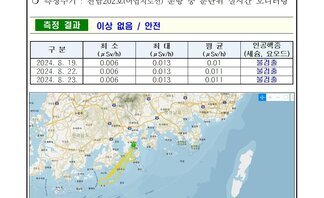 2024년 8월 셋째 주 여수 해역 방사능 감시 측정 결과