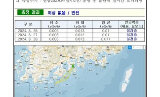 2024년 8월 넷째 주 여수 해역 방사능 감시 측정 결과