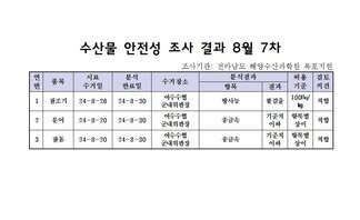 수산물 안전성 검사결과 8월 7차