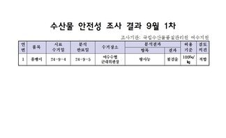 수산물 안전성 검사결과 9월 1차