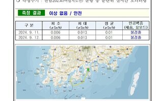 2024년 9월 둘째 주 여수 해역 방사능 감시 측정 결과