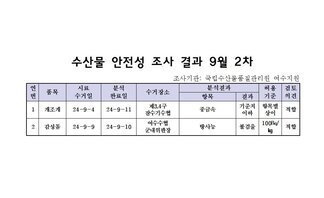 수산물 안전성 검사결과 9월 2차