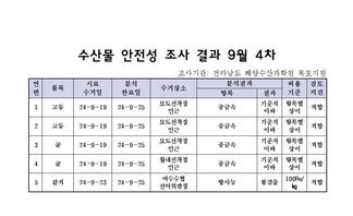 수산물 안전성 검사결과 9월 4차