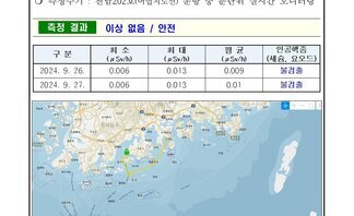 2024년 9월 넷째 주 여수 해역 방사능 감시 측정 결과