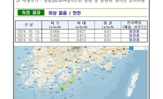 2024년 10월 셋째 주 여수 해역 방사능 감시 측정 결과