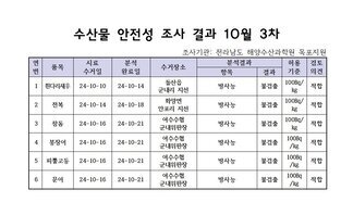 수산물 안전성 검사결과 10월 3차