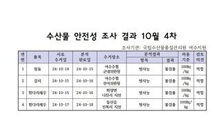 수산물 안전성 검사결과 10월 4차