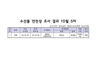 수산물 안전성 검사결과 10월 5차